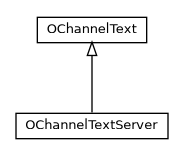 Package class diagram package com.orientechnologies.orient.enterprise.channel.text