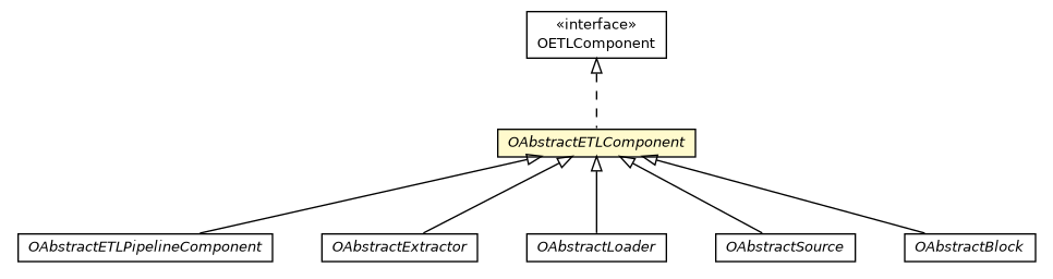 Package class diagram package OAbstractETLComponent