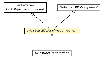 Package class diagram package OAbstractETLPipelineComponent