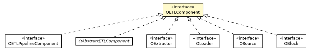 Package class diagram package OETLComponent