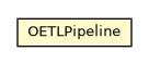 Package class diagram package OETLPipeline