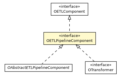 Package class diagram package OETLPipelineComponent