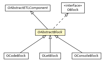 Package class diagram package OAbstractBlock
