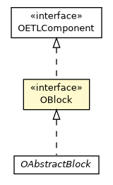 Package class diagram package OBlock