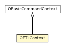 Package class diagram package OETLContext