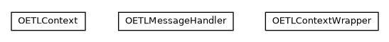 Package class diagram package com.orientechnologies.orient.etl.context