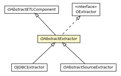 Package class diagram package OAbstractExtractor