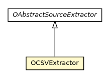 Package class diagram package OCSVExtractor