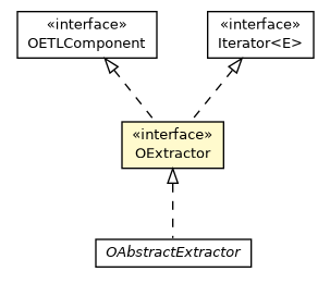 Package class diagram package OExtractor