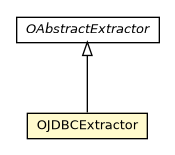 Package class diagram package OJDBCExtractor