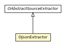 Package class diagram package OJsonExtractor