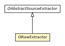 Package class diagram package ORowExtractor