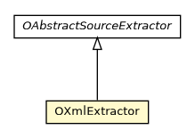 Package class diagram package OXmlExtractor