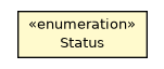 Package class diagram package OETLJob.Status
