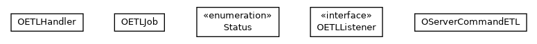 Package class diagram package com.orientechnologies.orient.etl.http