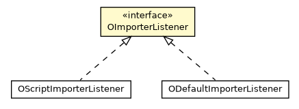Package class diagram package OImporterListener