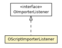 Package class diagram package OScriptImporterListener
