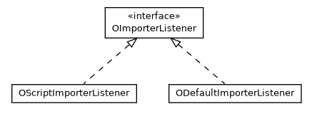Package class diagram package com.orientechnologies.orient.etl.listener