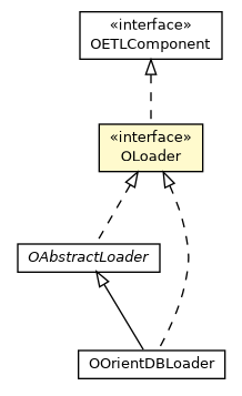 Package class diagram package OLoader