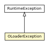 Package class diagram package OLoaderException