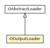 Package class diagram package OOutputLoader