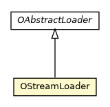 Package class diagram package OStreamLoader