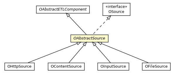 Package class diagram package OAbstractSource