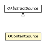 Package class diagram package OContentSource