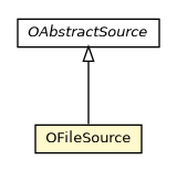 Package class diagram package OFileSource