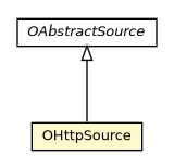 Package class diagram package OHttpSource