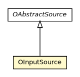 Package class diagram package OInputSource