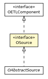 Package class diagram package OSource