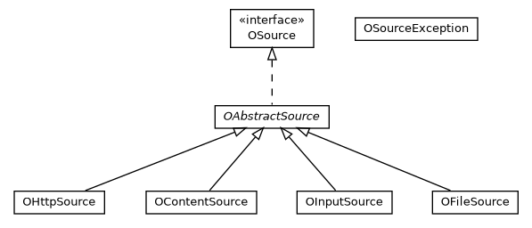 Package class diagram package com.orientechnologies.orient.etl.source