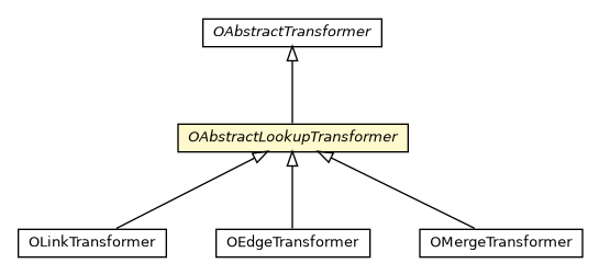 Package class diagram package OAbstractLookupTransformer