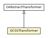 Package class diagram package OCSVTransformer