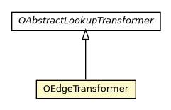 Package class diagram package OEdgeTransformer