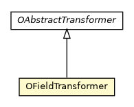 Package class diagram package OFieldTransformer