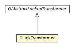 Package class diagram package OLinkTransformer