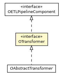Package class diagram package OTransformer