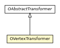 Package class diagram package OVertexTransformer