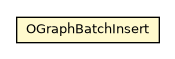 Package class diagram package OGraphBatchInsert