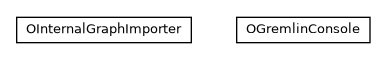 Package class diagram package com.orientechnologies.orient.graph.console