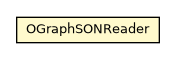 Package class diagram package OGraphSONReader