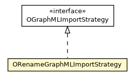 Package class diagram package ORenameGraphMLImportStrategy