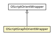 Package class diagram package OScriptGraphOrientWrapper