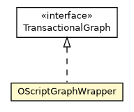 Package class diagram package OScriptGraphWrapper