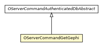 Package class diagram package OServerCommandGetGephi