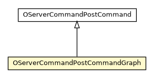 Package class diagram package OServerCommandPostCommandGraph