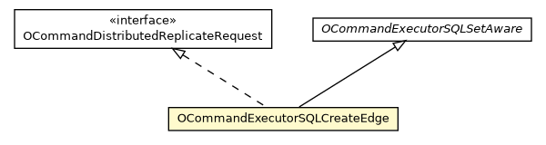 Package class diagram package OCommandExecutorSQLCreateEdge