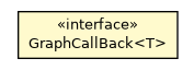 Package class diagram package OGraphCommandExecutorSQLFactory.GraphCallBack